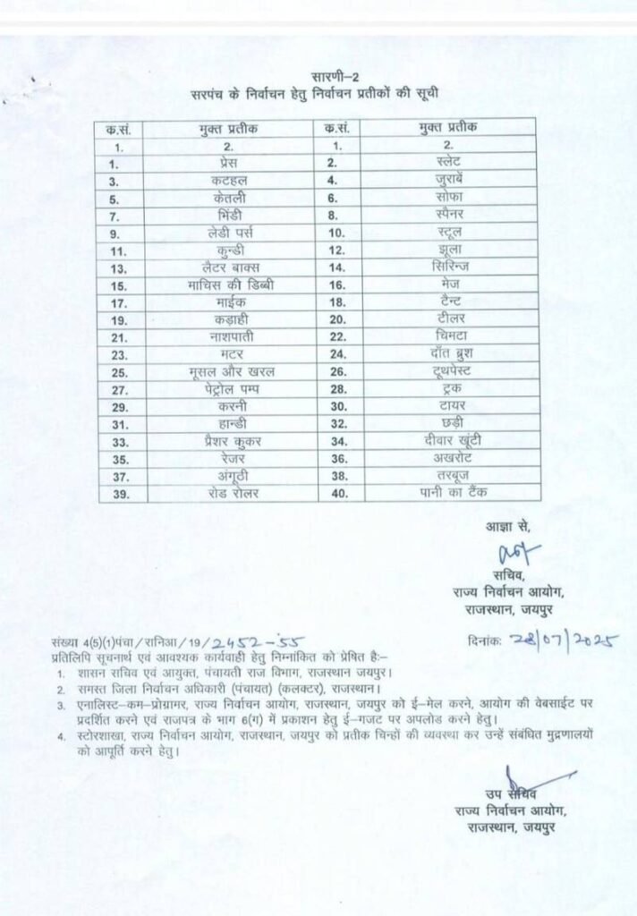 Rajasthan Sarpanch Chunav